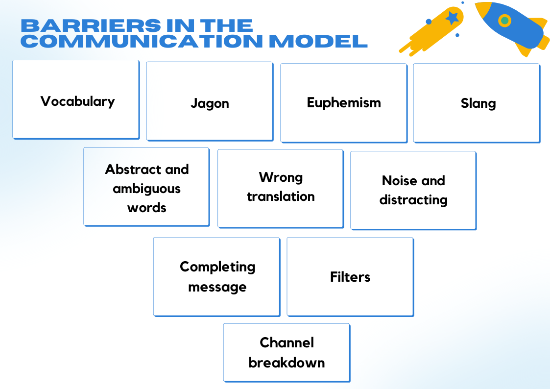 Exploring the Communication Process with Examples