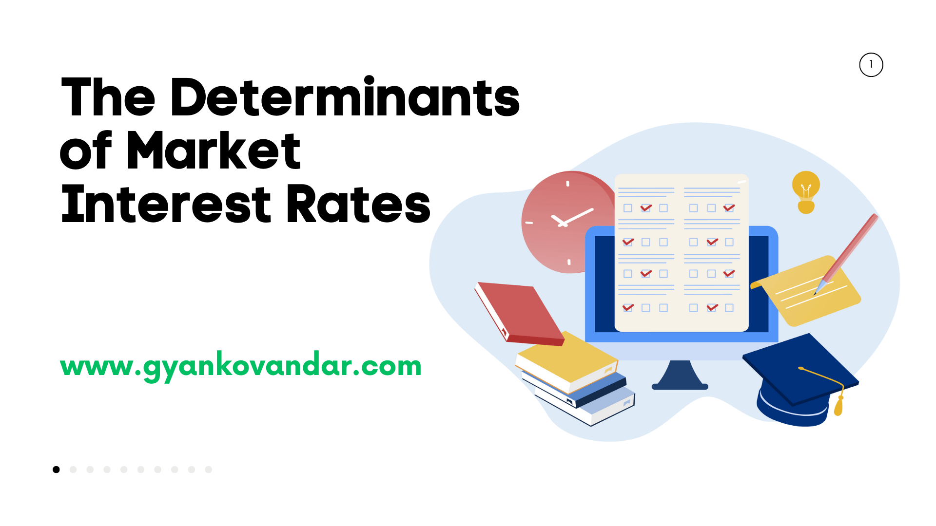 The Determinants of Market Interest Rates